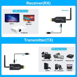 HDMI Wireless Range Extender Plug and Play Long Range Transmitter and Receiver 4K 1080P Full HD Wireless HDTV Extender Adapter HDMI Wireless Range Extender Plug and Play Long Range Transmitter and Receiver 4K 1080P Full HD Wireless HDTV Extender Adapter