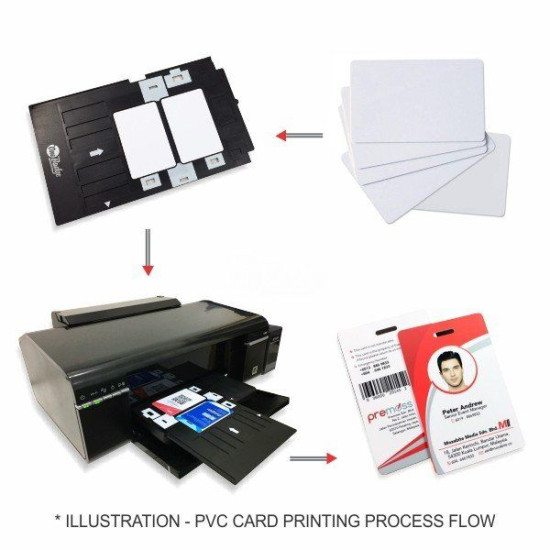 PVC Blank Inkjet Card Compatible For Inkjet Printers Aadhar Card|College/School ID|Gate Pass 230 Pcs Box Blank White Card