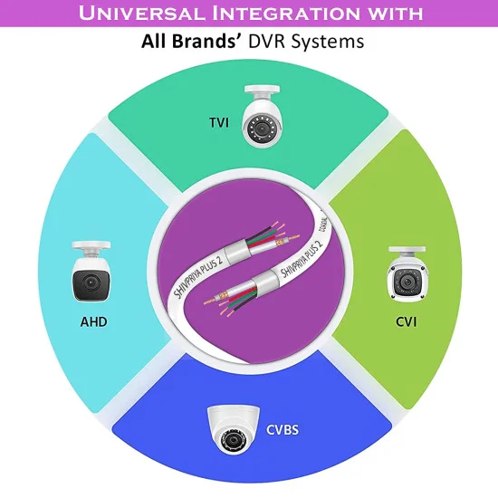 Shivpriya Plus2 Network Cable - CAT6 Network Cable ₹2,850