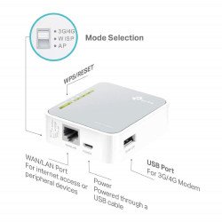 TP-Link TL-MR3020 Wireless 3G/4G 300Mbps Mini USB Port with Access Point/WISP/Router Modes Portable Router TP-Link TL-MR3020 Wireless 3G/4G 300Mbps Mini USB Port with Access Point/WISP/Router Modes Portable Router