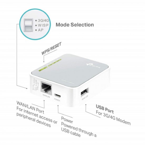 TP-Link TL-MR3020 Wireless 3G/4G 300Mbps Mini USB Port with Access Point/WISP/Router Modes Portable Router