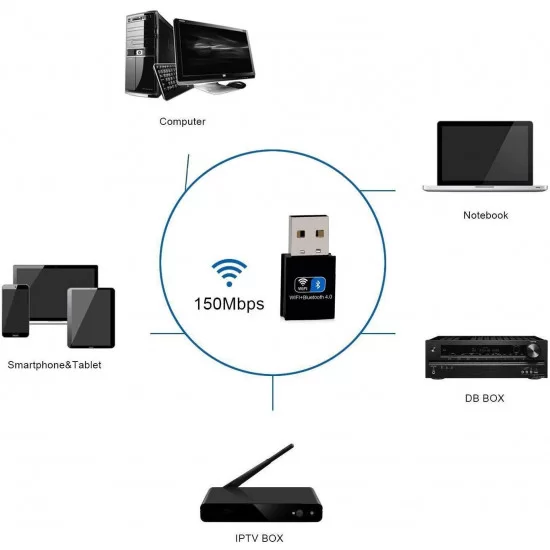 WiFi+Bluetooth Dongle | Wifi Wifi+bluetooth Dongle - India